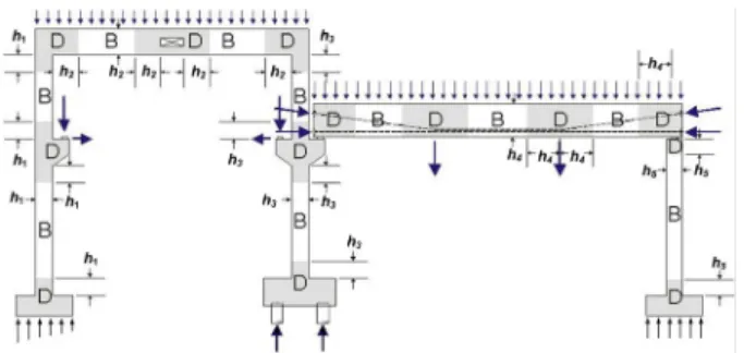 Fig. 1. Examples of B- and D-regions in Structural Concrete (Tjhin  and Kuchma, 2002)
