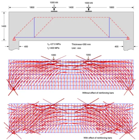Fig. 4. Examples of Principal Compressive Stress Trajectories in Deep Beams with/without Effect of Reinforcing Bars창으로 선택기능과 입력기능을 이용하여 해석/설계 모델의 정보를 입력하는 대화창, 스트럿-타이 모델 해석/설계 과정에서 생성되는 출력파일의 내용을 확인하는 결과출력창, 콘크리트 구조부재 해석/설계 모델의 모델링과 해석결과의 분석 및 각종 정보들을 그래픽으