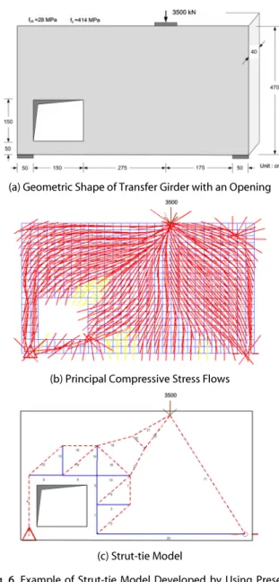 Fig. 5. Algorithm for Considering Effect of Concrete Confinement  by Reinforcing Bars