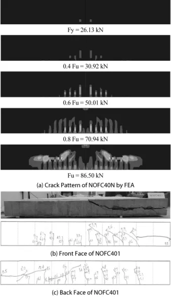 Table 4. Analysis Results of NOFC20N P1 (kN)    × D1 (mm)  × NOFC201 91.15 93.28 - 16.75 17.74  -NOFC202 95.41 18.73 FEA 92.15 98.7 15.79 89.0 Fy = 23.11 kN 0.4 Fu = 35.42 kN 0.6 Fu = 55.00 kN 0.8 Fu = 78.28 kN Fu = 92.15 kN