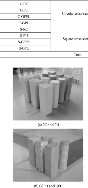 Table 1. Outline of Specimens of Uniaxial Compression Test