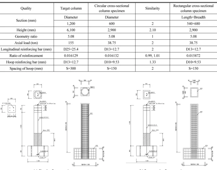 Table 4. Outline of Specimens for Pseudo-dynamic Test