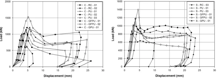 Table 5. Uniaxial Compression Test Results