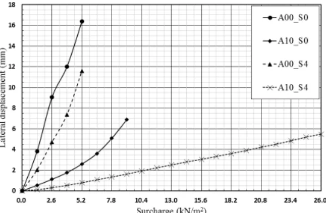 Table 1. Conditions of Model Tests (Hwang, 2014)