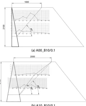 Fig. 14. The Verification Result of Earth Pressure (Seo et al., 2017)