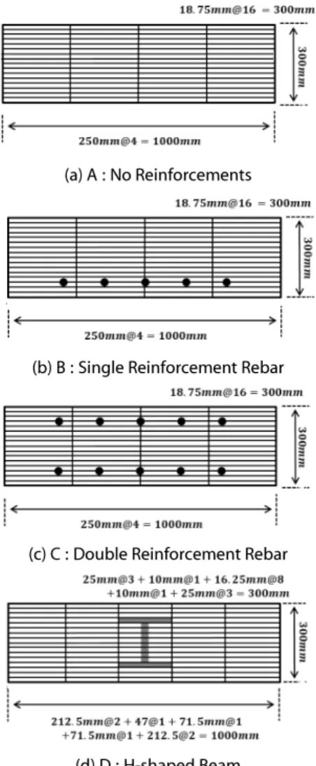 Fig. 10. Load-Displacement Curves이후의 거동까지 예측할 수 있도록 호장법(arc length method)이 