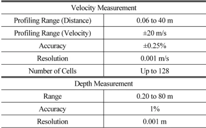 Table 1. ADCP Specification