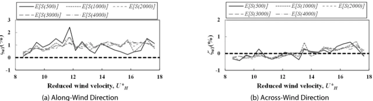 Table 2. Number of Time Segments for Previous Studies