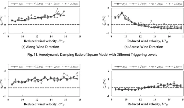 Table 3. Approximate Number of Time Segments with Different  Triggering Levels