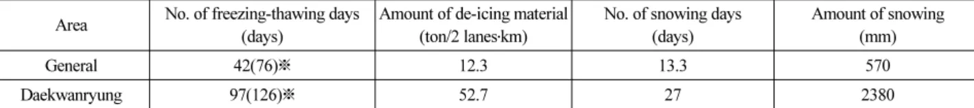Table 9. Environmental Characteristics of Daekwanryung and General Area