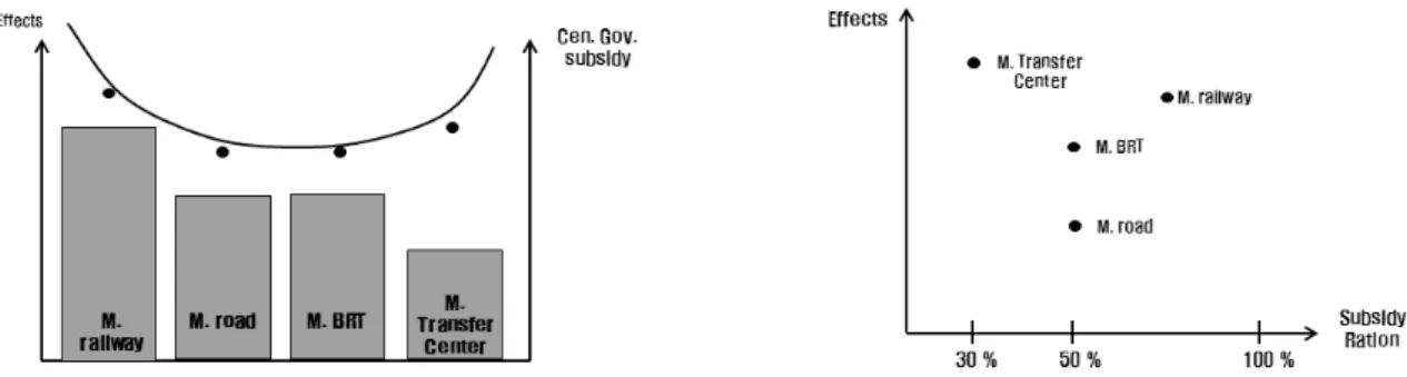 Fig. 4. The Basic Principle for Financial Resource Allocation