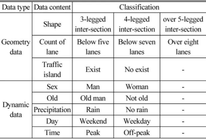 Table 1. Data Grouping 