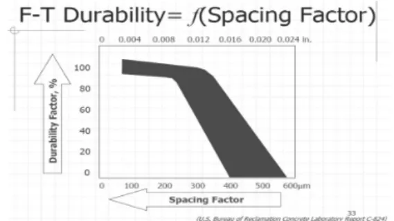 Fig. 9. The IRI Interpretation Scale (Sayers et al., 1986)
