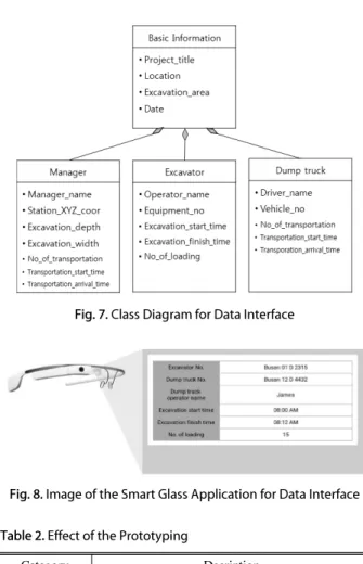 Fig. 8. Image of the Smart Glass Application for Data Interface