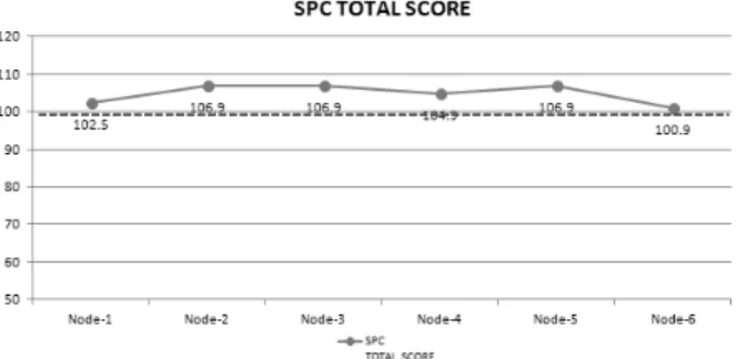 Fig. 10. Result of Risk Evaluation – CASE 1