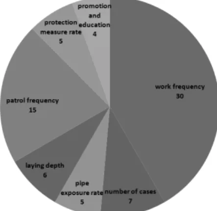 Fig. 6. Sub Categories and Their Evaluation Scores for Welding &amp; Test