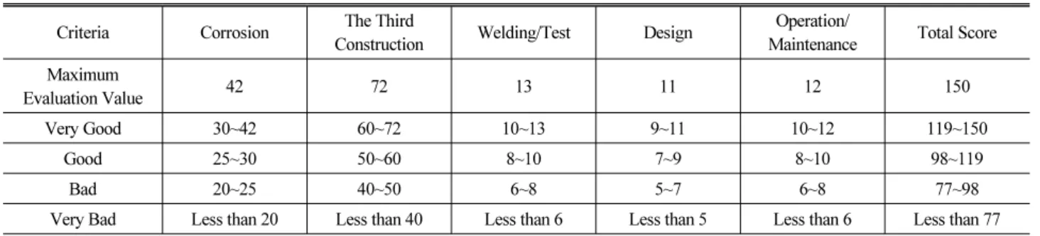 Table 8. Section for Risk Evaluation - CASE 1 Table 9. Section for Risk Evaluation - CASE 2