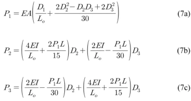 Fig. 2. Nodal Displacements and Pure Deformations of a Frame  Element at the Deformed Configuration