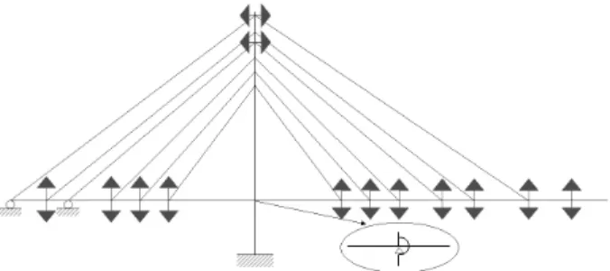 Fig. 8. Additional Geometric Constraints in Initial Shape Analysis  Using Midas