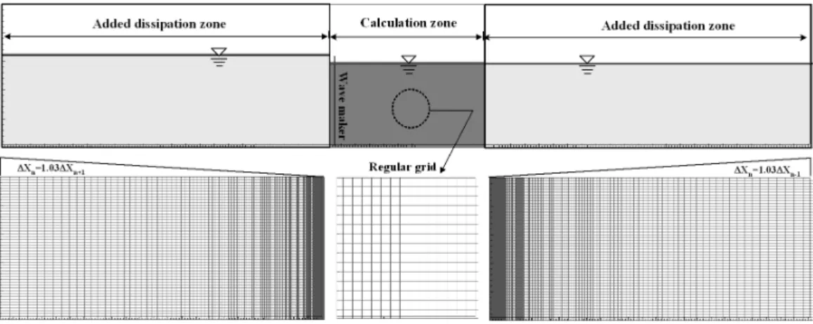 Fig. 1. Schematic Sketch of the Numerical Wave Tank Used in Wave-Current Field