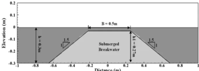 Fig. 11. Submerged Breakwater Installed in Wave-Current Coexisting  Field 파-흐름 공존장에 설치된 Fig