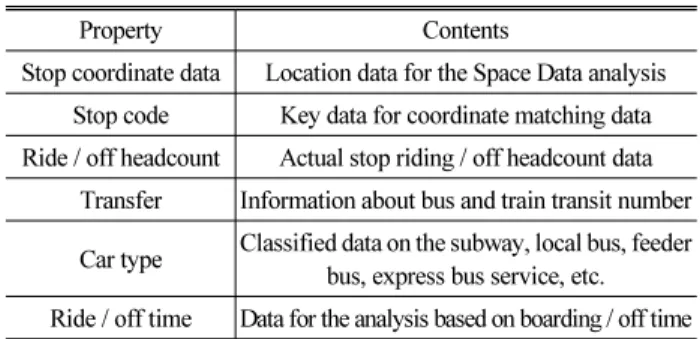Fig. 3. Example of Connection Influence
