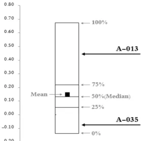 Fig. 2. Rate of Cost Growth - Example