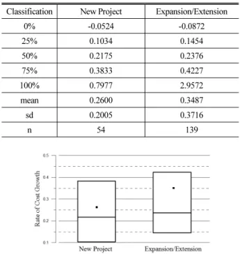 Fig. 8. Change Cost Factor