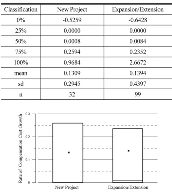 Fig. 11. Rate of Compensation Cost Growth - Highway
