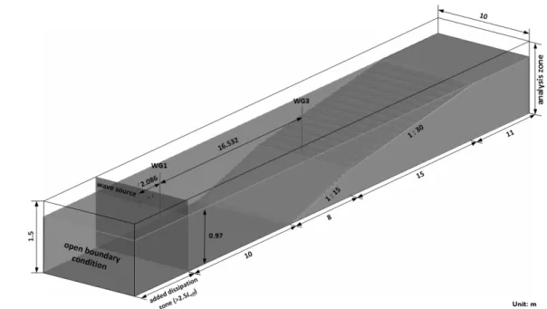 Fig. 13. Schematic Diagram of Numerical Wave Tank based on Park et al. (2013)’s Experiment4.2.2  조파시스템