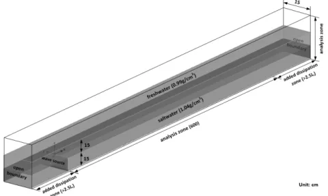 Table 2. The Coefficients for Viscosity Estimation