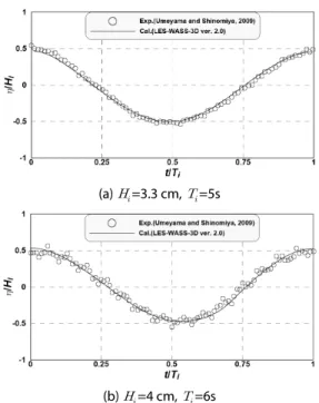 Fig. 2. Comparison between Measured(Umeyama and Shinomiya,  2009) and Calculated Interface Waveforms