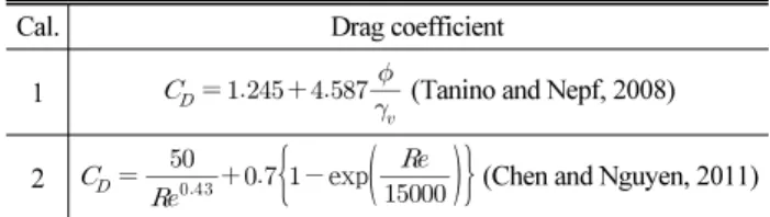Table 1. Drag Coefficients Used in Fluid Resistance Terms