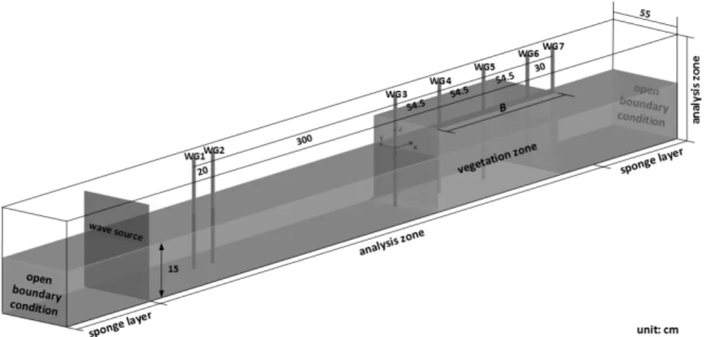 Fig. 1. Schematic Diagram of Numerical Wave Tank Based on Huang et al. (2011)'s Experimental One Table 2