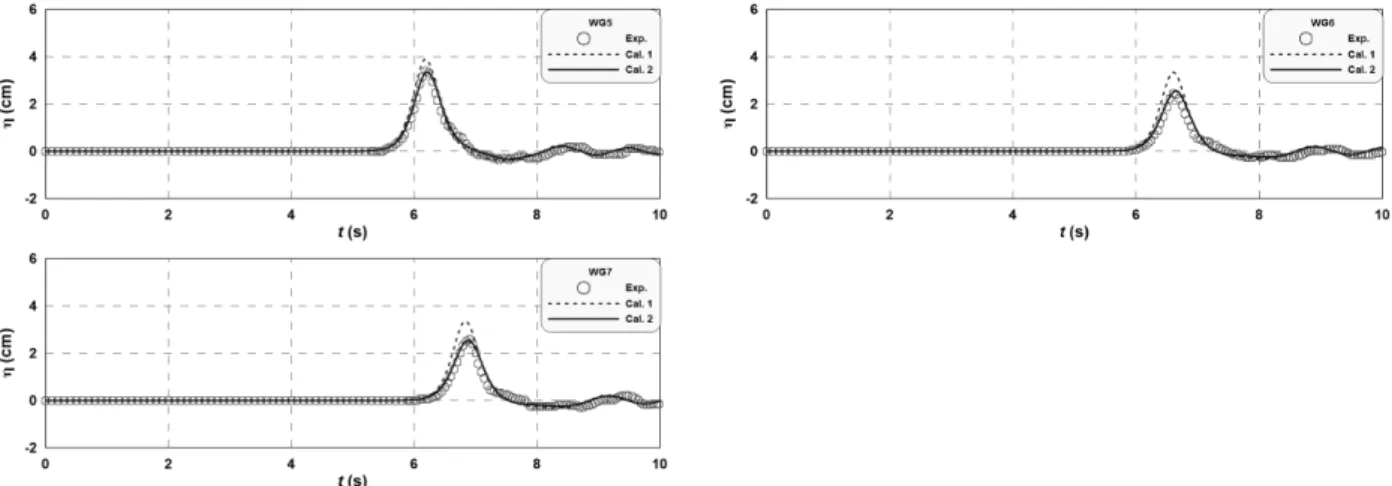 Fig. 2. Comparison Between Measured and Simulated Time-Domain Waveform for CASE C3 (Continue)