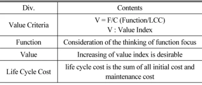 Table 1. Relationship of Function and Cost