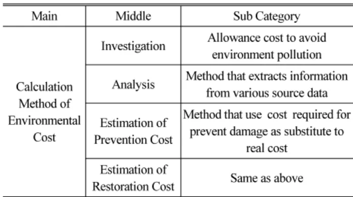 Table 5. Environmental System