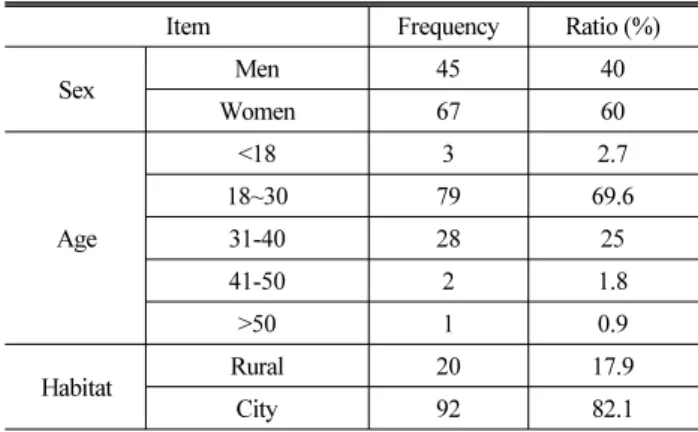 Table 5. Impotance-Satisfaction Evaluate Result Item Impotance Satisfaction Mean  Difference Mean Standard 