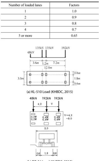 Fig. 1. Twin Steel Plate Girder Bridge