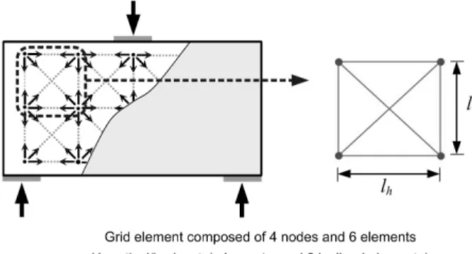 Fig. 1. Basic Grid Element of 2-D Grid Strut-Tie Model1. 서 론스트럿-타이  모델  방법은  설계자로  하여금  힘의  전달경로에 대한 이해를 높여 익숙하지 않은 설계조건을 다루는 능력을 향상시키며,  실제의  파괴  거동에  기초한  콘크리트  구조부재의  설계를 가능하게  한다