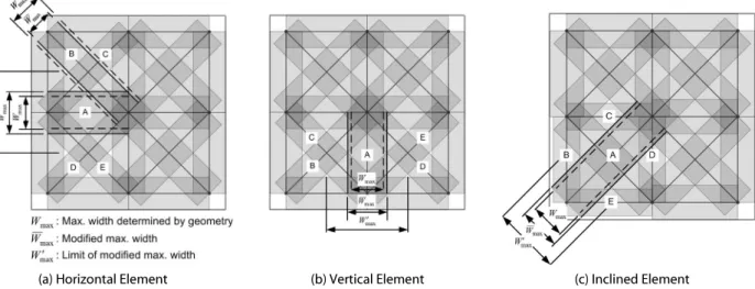 Table 1. Ultimate Strength Defined by Conditions of 2-D Grid Strut-Tie Model’s Components