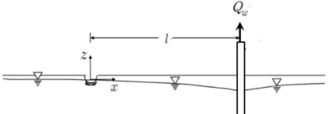 Fig. 1. Definition Sketch for Hunt (1999) Solution1. 서 론하천수와 지하수간 수리적 연결성이 큰 지역에서 지하수를 과다하게 사용하면 하천으로의 기저유량 감소 또는 하천수의 지하수계로의 손실 등으로 인해 하천유량의 감소를 유발하게 되며, 이로 인해  하천수  취수  장해  및  수리권  문제가  발생할  수  있을  뿐만 아니라  수질과  서식처  환경  등  하천생태계에도  악영향을  끼칠 수 있다