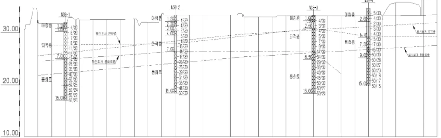 Fig. 1. The Thickness Distribution of Softground