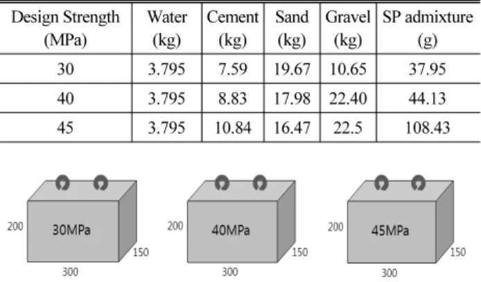 Fig. 6. Field Test Setup