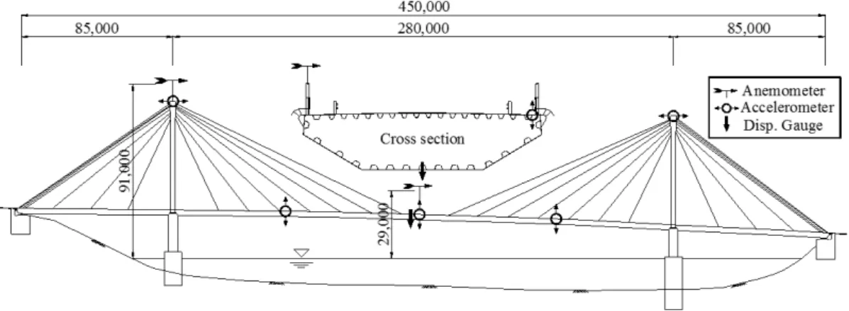 Fig. 1. Longitudinal View of Bridge and Positions of Sensors