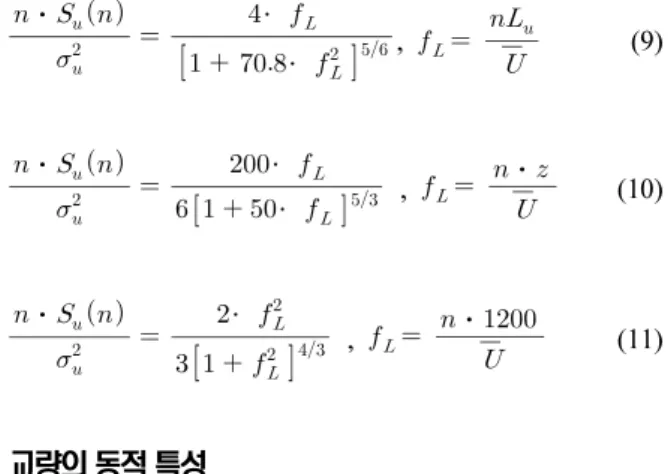 Table 3. Measured Bending Frequencies and Estimated Structural Damping Ratios