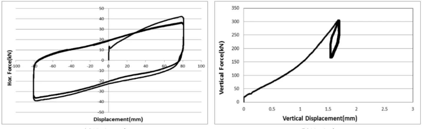 Fig. 9. FE Model of LRB Specimen