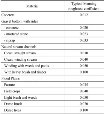 Table 1. Open Channel and Pipe Manning Coefficient of Roughness