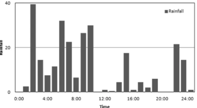 Fig. 6. Overflow Volume of Manhole