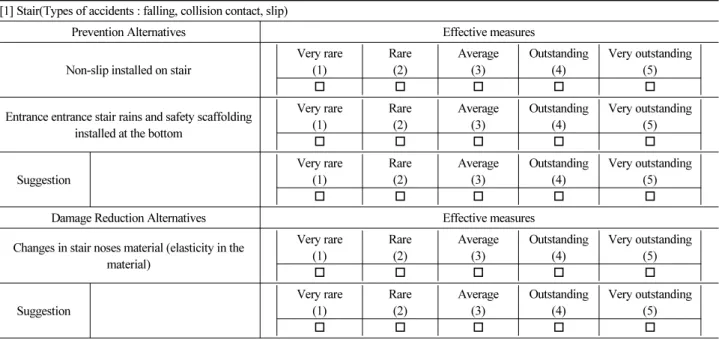 Table 7. An Example of Questionnaire 